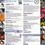Flyer zur Party Soundgarden Leipzig 2005, Aeox, Axl Gruschwitz, Ben Cropp, Chi, Cora S., Elbo Schwarz, Gunne, Hanno Hinkelbein, Jan…